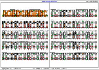 AGEDC octaves (6-string guitar - Drop D: DADGBE) A minor scale (aeolian mode) : fretboard notes