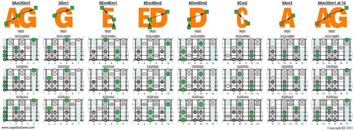 AGEDC octaves (6-string guitar - Drop D: DADGBE) A minor scale (aeolian mode) box shapes (3nps)