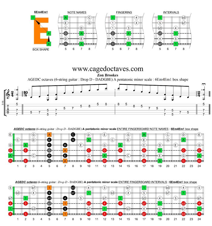 AGEDC octaves A pentatonic minor scale : 6Em4Em1 box shape