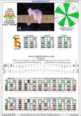 AGEDC octaves A pentatonic minor scale : 6Em4Em1 box shape pdf