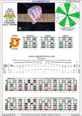 AGEDC octaves A pentatonic minor scale : 6Dm4Dm2 box shape pdf