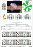 AGEDC octaves A pentatonic minor scale : 5Cm2 box shape pdf