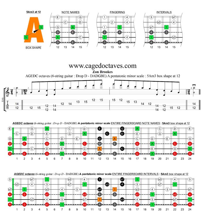 AGEDC octaves A pentatonic minor scale : 5Am3 box shape at 12