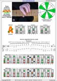 AGEDC octaves A pentatonic minor scale : 5Am3 box shape at 12 pdf