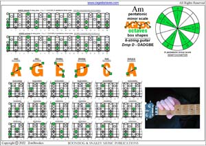 AGEDC octaves A pentatonic minor scale box shapes pdf