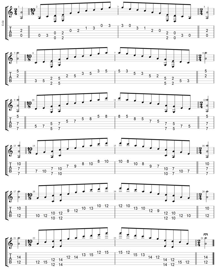 GuitarPro7 TAB - AGEDC octaves (6-string guitar : Drop D - DADGBE) A pentatonic minor scale  box shapes