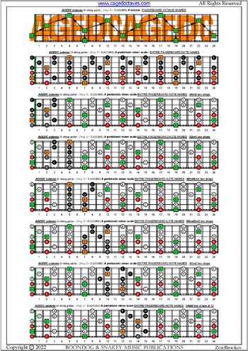 AGEDC octaves A pentatonic minor scale fretboard notes