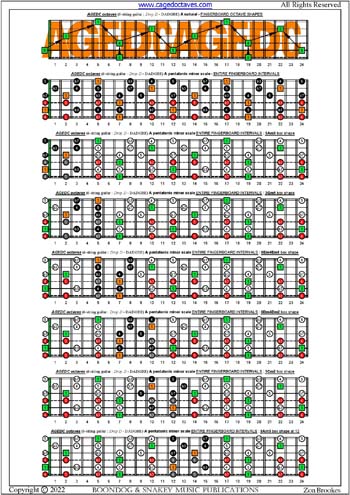 AGEDC octaves A pentatonic minor scale fretboard intervals