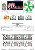 AGEDC octaves A pentatonic minor scale : 5Am3:3Gm1 box shape(pseudo 3nps) pdf