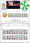 AGEDC octaves A pentatonic minor scale : 6Em4Em1:6Dm4Dm2 box shape(pseudo 3nps) pdf