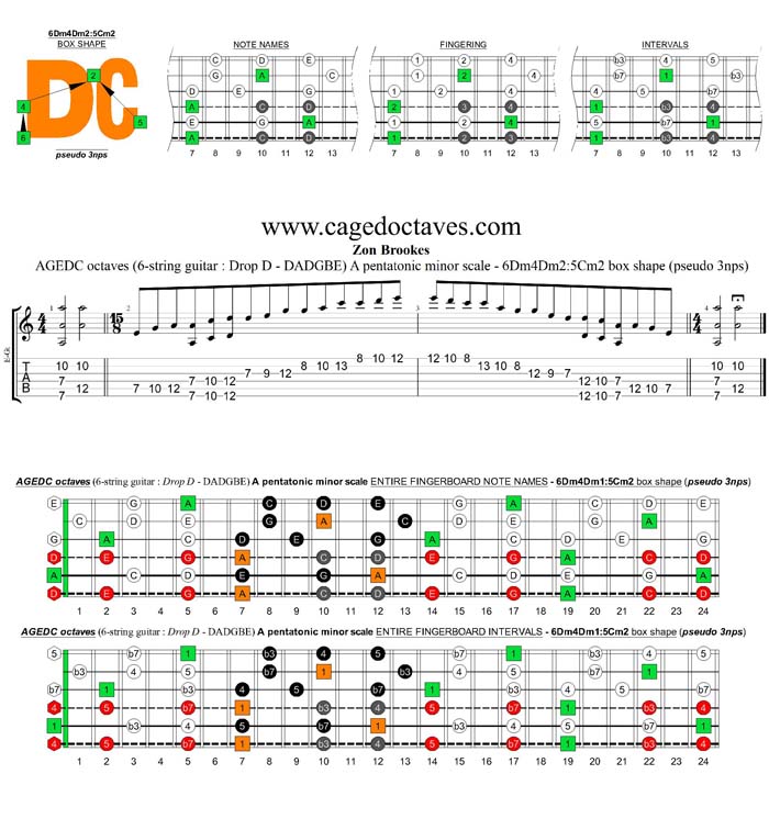 AGEDC octaves A pentatonic minor scale (6-string guitar : Drop D - DADGBE) - 6Dm4Dm2:5Cm2 box shape (pseudo 3nps)