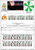 AGEDC octaves A pentatonic minor scale : 6Dm4Dm2:5Cm2 box shape(pseudo 3nps) pdf