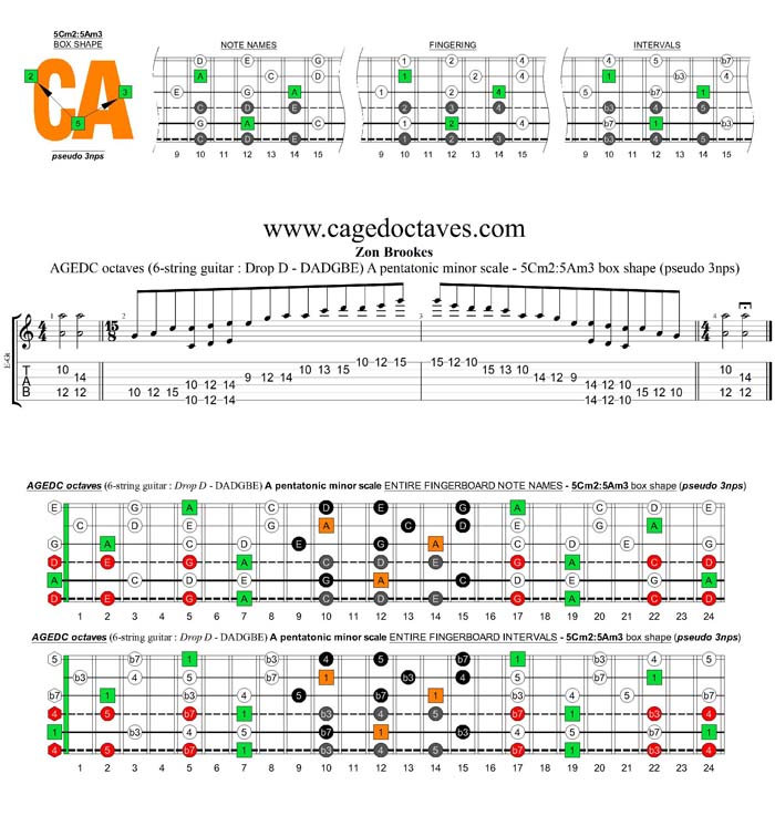 AGEDC octaves A pentatonic minor scale (6-string guitar : Drop D - DADGBE) - 5Cm2:5Am3 box shape (pseudo 3nps)