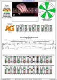 AGEDC octaves A pentatonic minor scale : 5Am3:3Gm1 box shape(pseudo 3nps) pdf