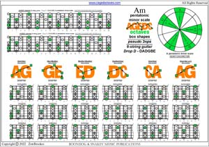 AGEDC octaves A pentatonic minor scale (pseudo 3nps) box shapes pdf