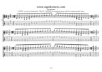 GuitarPro7 TAB: AGEDC octaves A pentatonic minor scale (pseudo 3nps) box shapes pdf