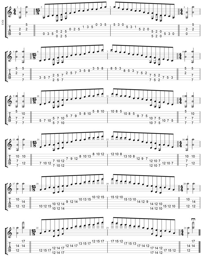GuitarPro7 TAB: A pentatonic minor scale box shapes (pseudo 3nps)