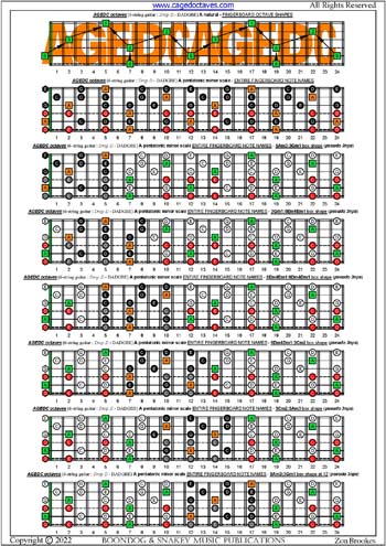 AGEDC octaves A pentatonic minor scale (pseudo 3nps) box shapes : entire fretboard notes