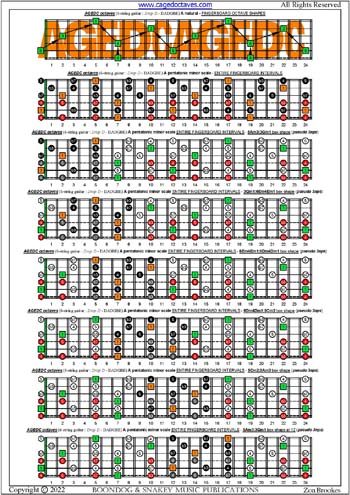 AGEDC octaves A pentatonic minor scale (pseudo 3nps) box shapes : entire fretboard intervals