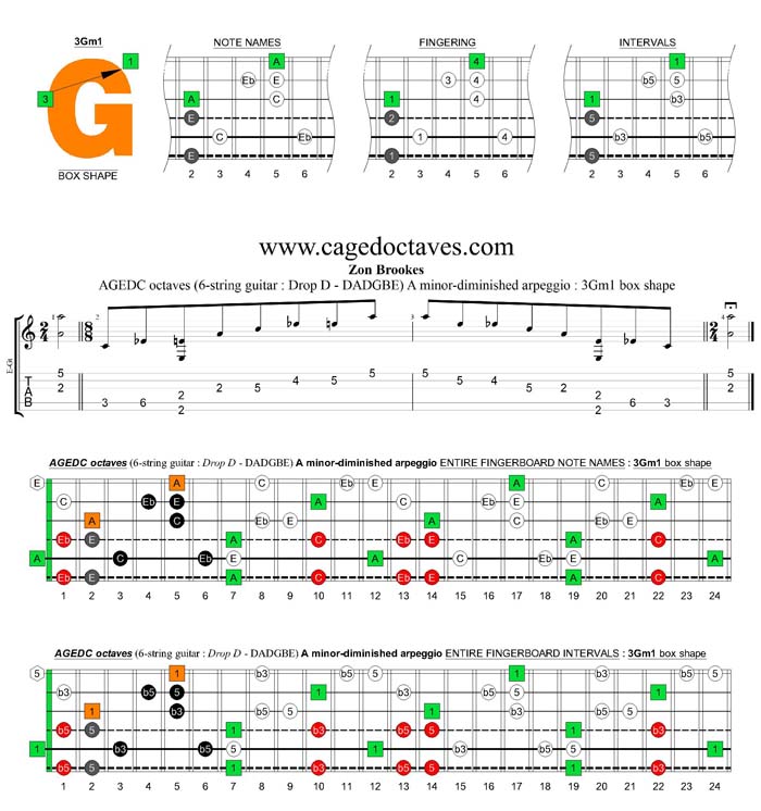 AGEDC octaves A minor-diminished arpeggio : 3Gm1 box shape