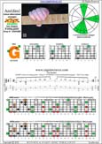 AGEDC octaves A minor-diminished arpeggio : 3Gm1 box shape pdf