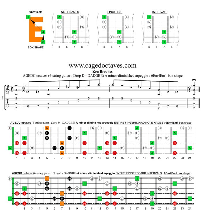 AGEDC octaves A minor-diminished arpeggio : 6Em4Em1 box shape