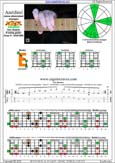 AGEDC octaves A minor-diminished arpeggio : 6Em4Em1 box shape pdf