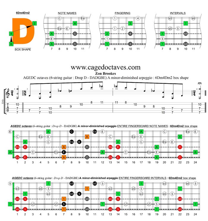 AGEDC octaves A minor-diminished arpeggio : 6Dm4Dm2 box shape