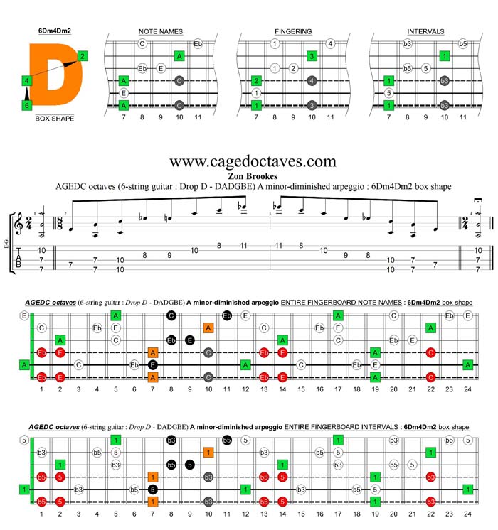 AGEDC octaves A minor-diminished arpeggio : 6Dm4Dm2 box shape