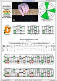 AGEDC octaves A minor-diminished arpeggio : 6Dm4Dm2 box shape pdf