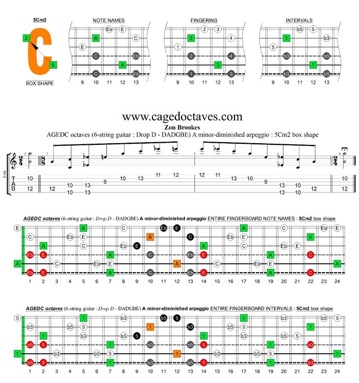 AGEDC octaves A minor-diminished arpeggio : 5Cm2 box shape