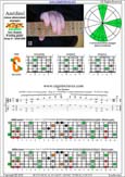 AGEDC octaves A minor-diminished arpeggio : 5Cm2 box shape pdf