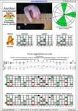 AGEDC octaves A minor-diminished arpeggio : 5Am3 box shape at 12 pdf