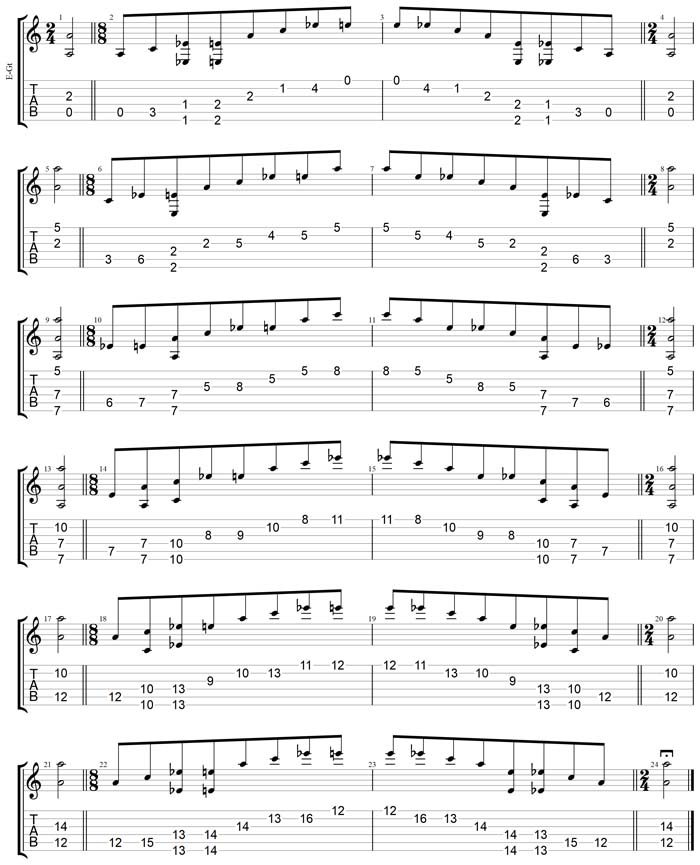 GuitarPro7 TAB: A minor-diminished arpeggio box shapes (6-string guitar: Drop D - DADGBE)