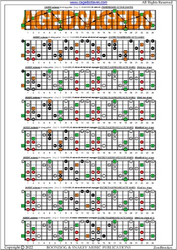 AGEDC octaves A minor-diminished arpeggio fretboard notes