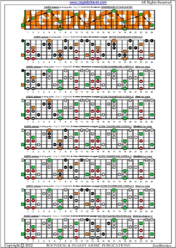 AGEDC octaves A minor-diminished arpeggio fretboard intervals