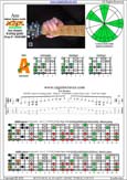 AGEDC octaves A minor blues scale : 5Am3 box shape pdf