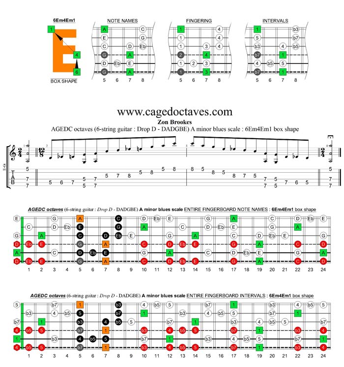 AGEDC octaves A minor blues scale : 6Em4Em1 box shape