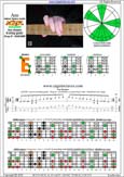 AGEDC octaves A minor blues scale : 6Em4Em1 box shape pdf