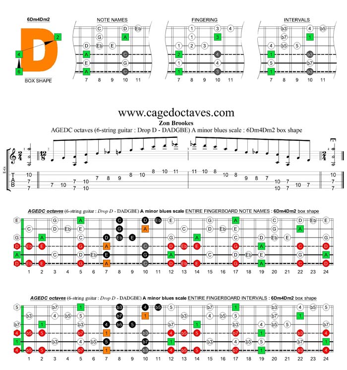 AGEDC octaves A minor blues scale : 6Dm4Dm2 box shape