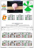 AGEDC octaves A minor blues scale : 6Dm4Dm2 box shape pdf