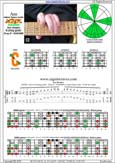 AGEDC octaves A minor blues scale : 5Am3 box shape pdf