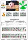 AGEDC octaves A minor blues scale : 5Am3 box shape pdf