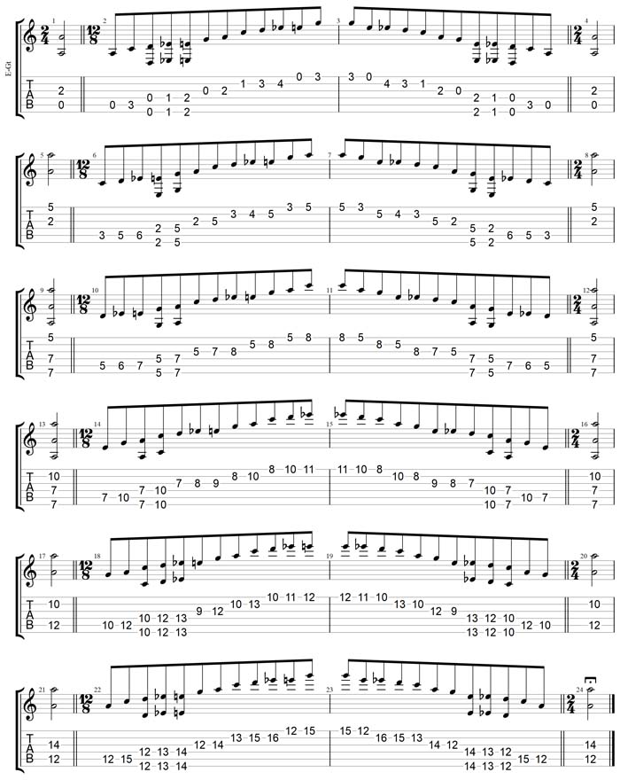 GuitarPro7 TAB: A minor blues scale box shapes (6-string guitar : Drop D - DADGBE)