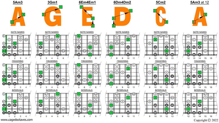 A minor blues scale box shapes (6-string guitar : Drop D - DADGBE)