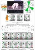 BAGED octaves (8-string guitar : Drop E - EBEADGBE) C major arpeggio : 5A3 box shape pdf