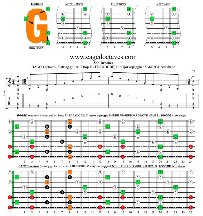 BAGED octaves (8-string guitar : Drop E - EBEADGBE) C major arpeggio : 8G6G3G1 box shape