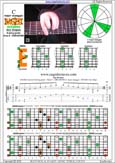 BAGED octaves (8-string guitar : Drop E - EBEADGBE) C major arpeggio : 8E6E4E1 box shape pdf