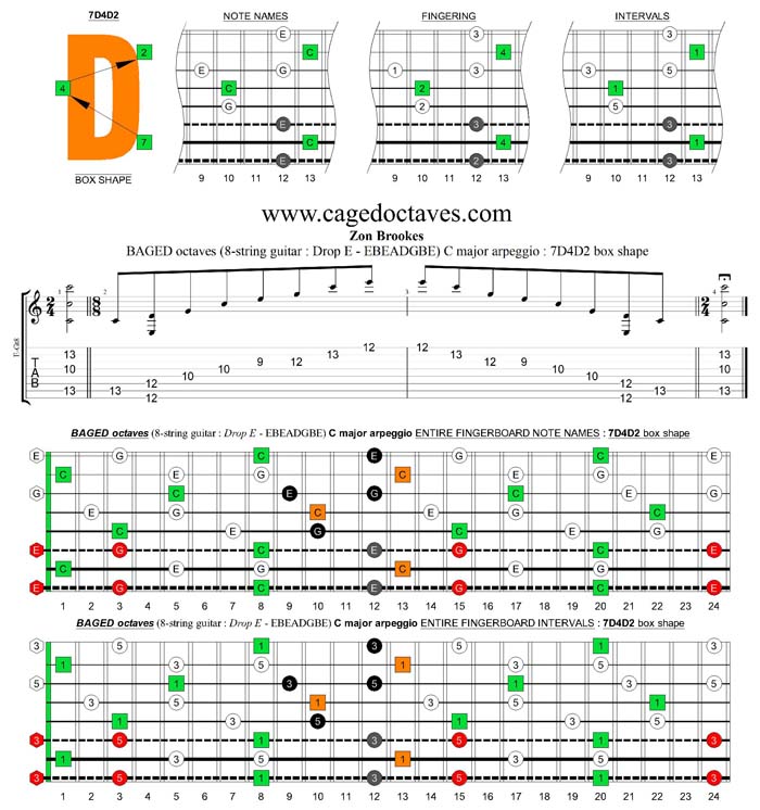 BAGED octaves (8-string guitar : Drop E - EBEADGBE) C major arpeggio : 7D4D2 box shape