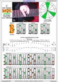 BAGED octaves (8-string guitar : Drop E - EBEADGBE) C major arpeggio : 7B5B2 box shape at 12 pdf